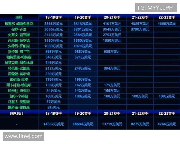 雷霆足球明星阵容全解析揭秘球队核心球员与战术布局